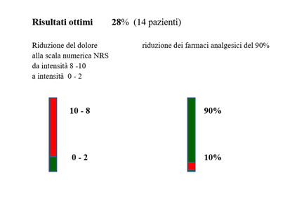 Risultati ottimi trattamento cefalee con agopuntura.